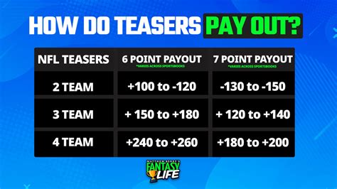 teaser payouts|Guide to Teasers .